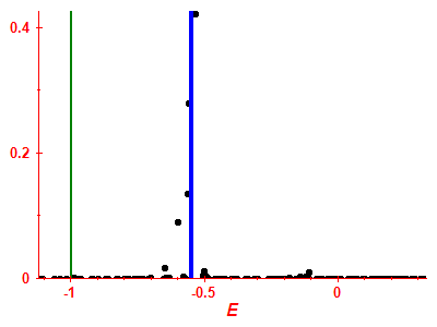 Strength function